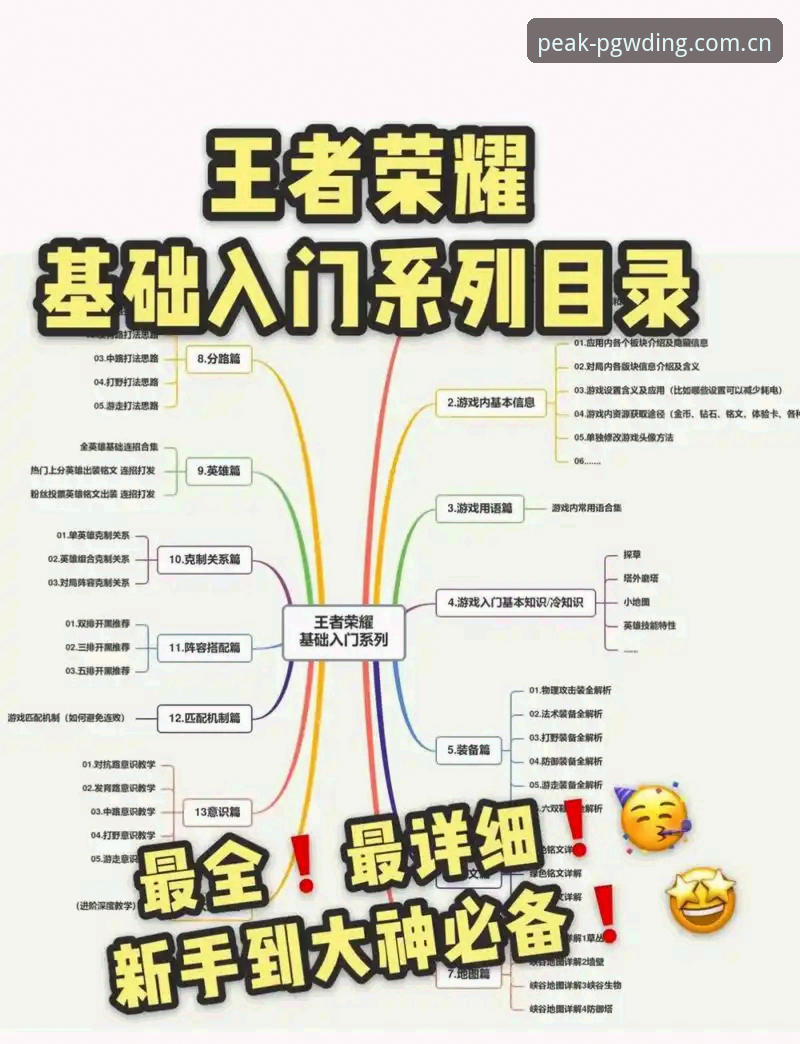 PG问鼎使用教程：如何从新手到高手解锁巅峰游戏体验？